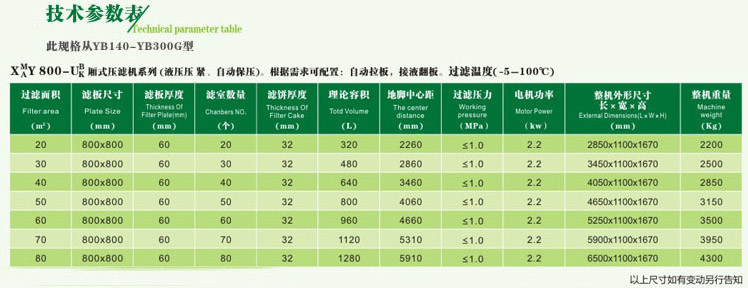 厢式压滤机系列800自动保压 厢式压滤机系列800自动保压